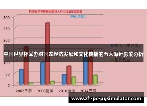 中国世界杯举办对国家经济发展和文化传播的五大深远影响分析