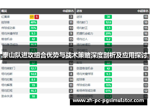 泰山队进攻组合优势与战术策略深度剖析及应用探讨