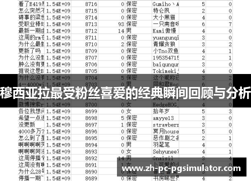 穆西亚拉最受粉丝喜爱的经典瞬间回顾与分析