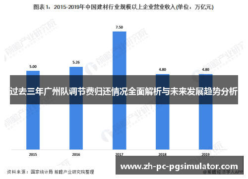 过去三年广州队调节费归还情况全面解析与未来发展趋势分析