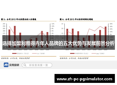 选择加盟利雅得青年人品牌的五大优势与发展前景分析