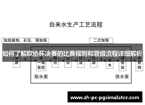 如何了解欧协杯决赛的比赛规则和晋级流程详细解析