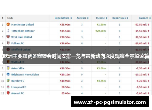 欧洲主要联赛冬窗转会时间安排一览与最新动向深度观察全景解读篇