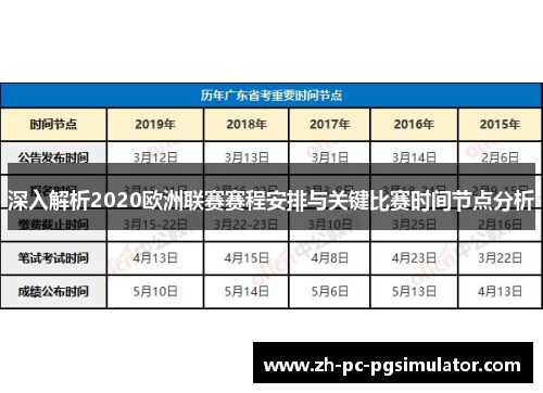 深入解析2020欧洲联赛赛程安排与关键比赛时间节点分析